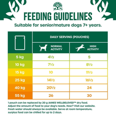 James Wellbeloved feeding guidelines for senior dogs 7+ years, daily serving chart