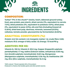 James Wellbeloved Grain Free Senior ingredients, composition and analytical constituents